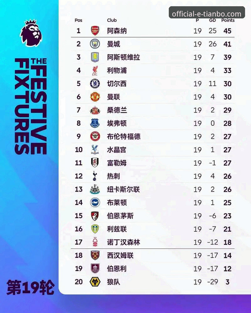 英超五月积分榜深度解析：天博体育平台用户观赛指南